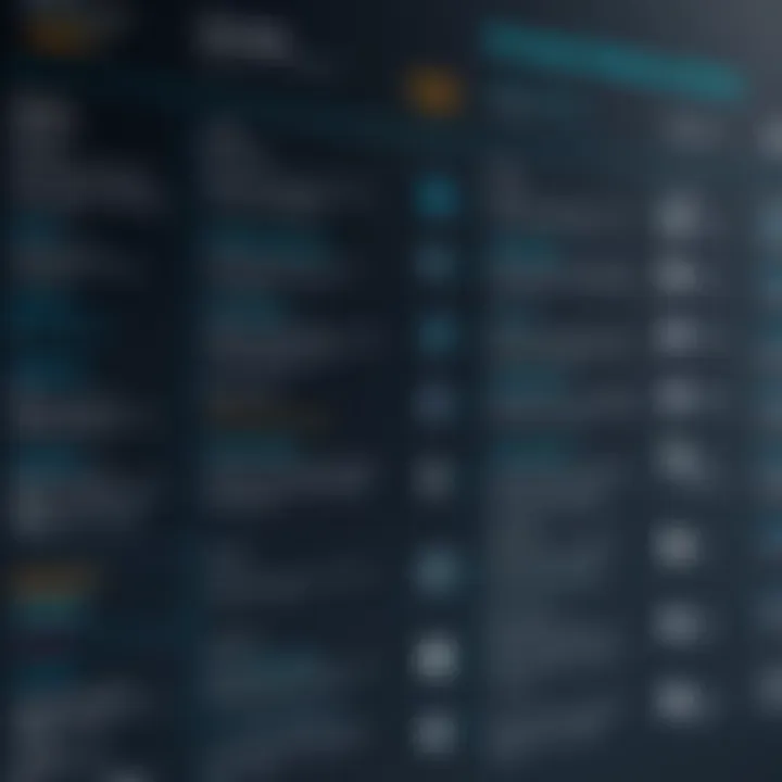 Overview of potential interview questions categories