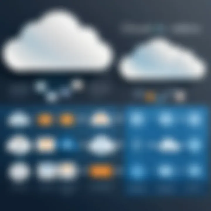 Infographic comparing traditional and cloud-based MRP systems