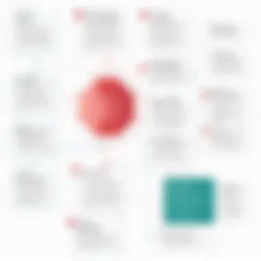 Flowchart showing common debugging challenges in AngularJS