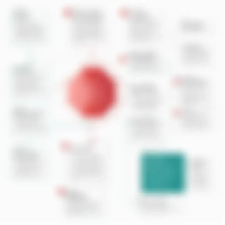 Flowchart showing common debugging challenges in AngularJS