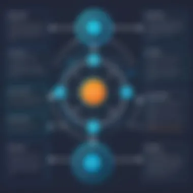 Flowchart illustrating API request and response cycle