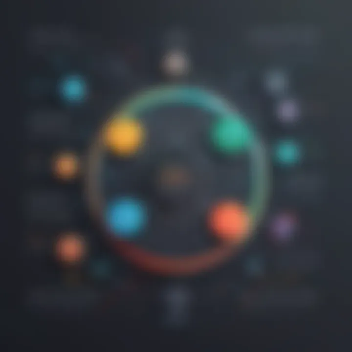 API Integration Diagram