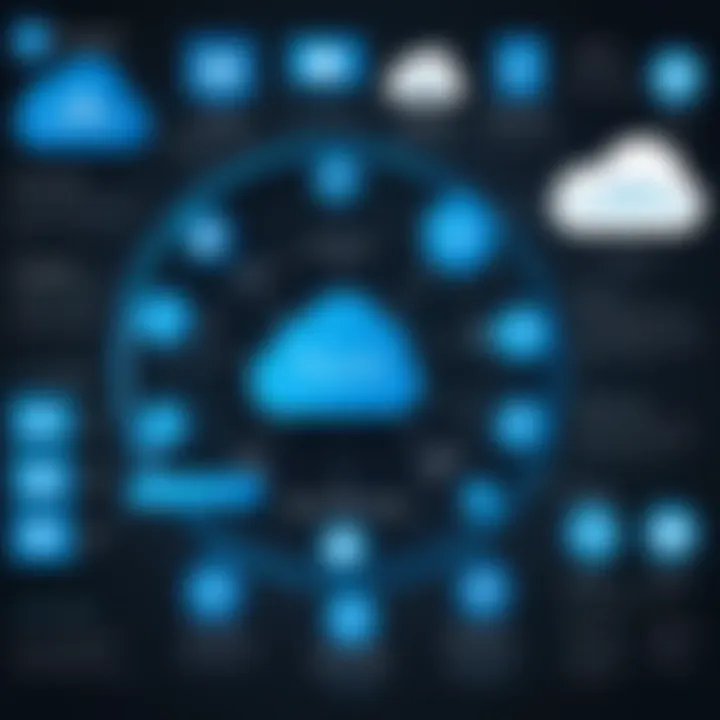 A diagram illustrating different Azure PaaS services available
