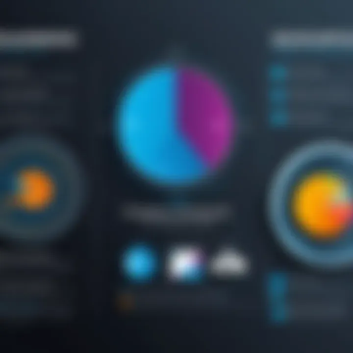 Visual comparison between business intelligence and analytics