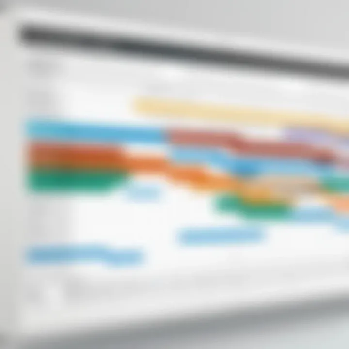 A visually engaging Gantt chart illustrating project timelines and dependencies