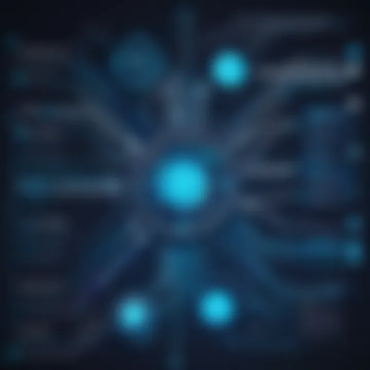 Visual representation of algorithms used in chatbot development.
