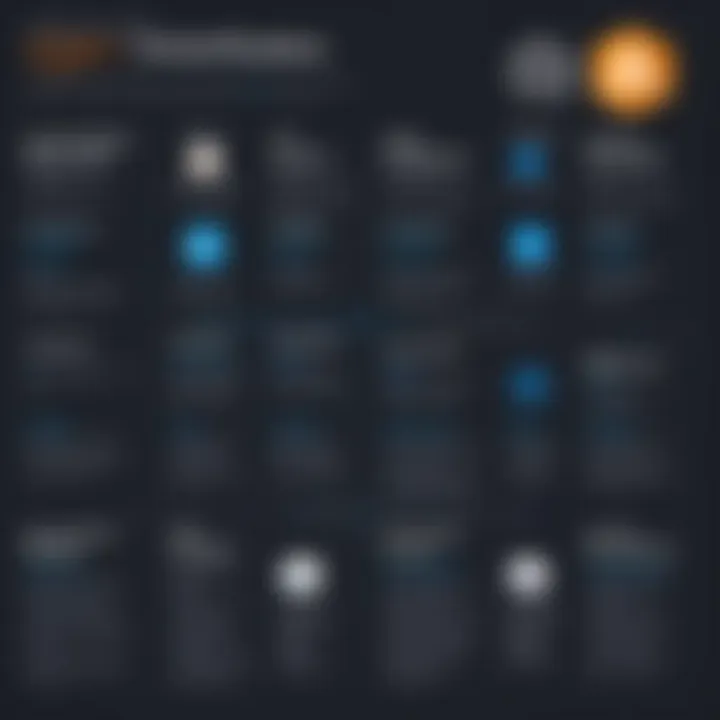 Chart comparing certification benefits