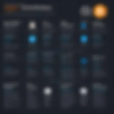 Benefits of AWS Certifications Chart comparing certification benefits