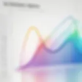 Graph illustrating polynomial degrees