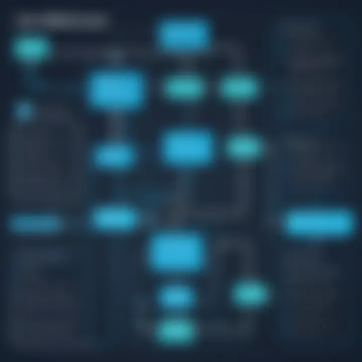 Flowchart illustrating booking system interactions