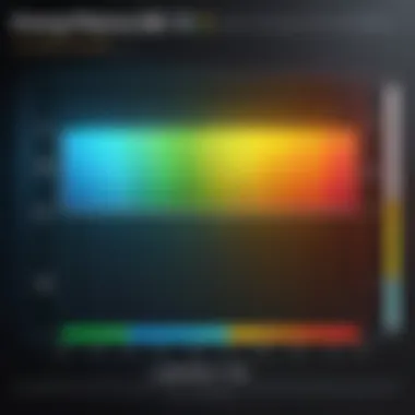 Comparative chart of energy efficiency across different LED panel types.