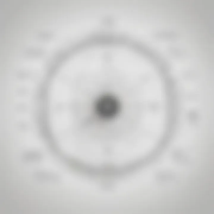 Advanced TestNG Features Illustration