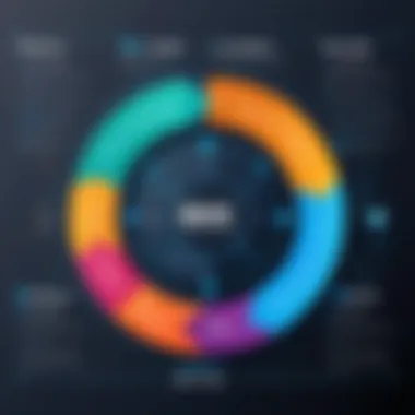 An infographic illustrating the stages of database development lifecycle