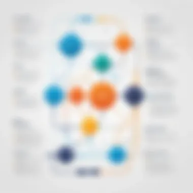 Online Tools for DFD Creation Visual example of an online data flow diagram creation tool