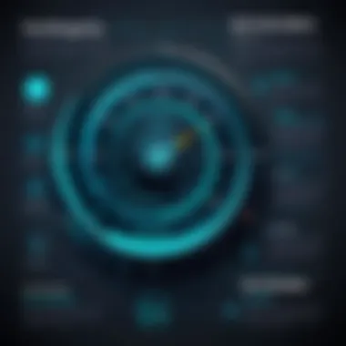 An infographic outlining the different techniques used to measure test coverage.