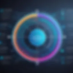 Visual representation of software development lifecycle