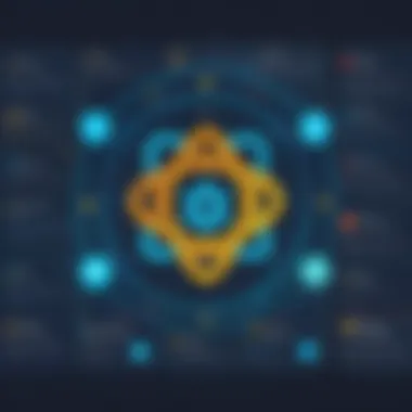 Best Practices for React Development Infographic showcasing best practices in React development