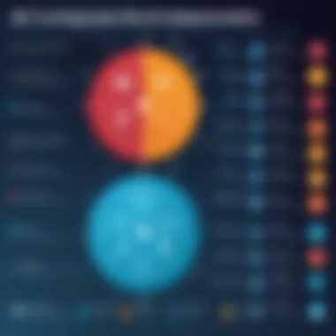 Challenges in ETL Implementation Infographic on challenges faced in ETL implementation