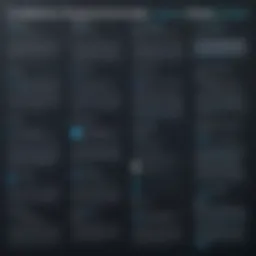 A visual representation of the evolution of HTML from its inception to HTML5.