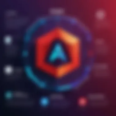 Key Features of Angular IO Infographic showcasing features of Angular IO