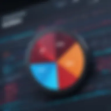 Performance Metrics of Angular IO Graph demonstrating performance metrics of Angular IO