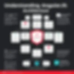 Detailed flowchart of AngularJS architecture