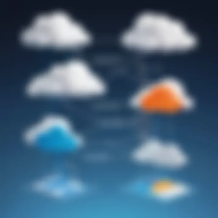 Comparison chart of cloud computing models