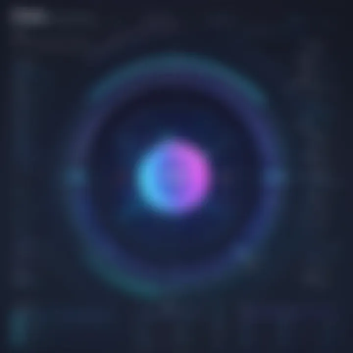 Data Integrity Visualization