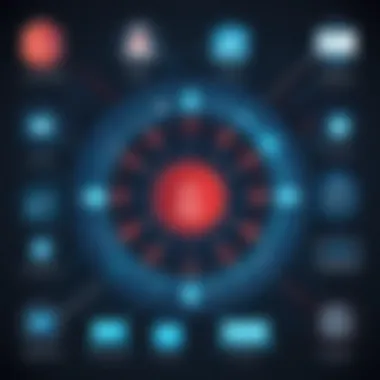 Diagram illustrating various types of cyber attacks