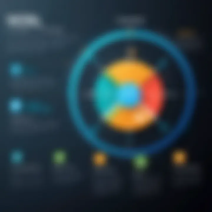 Infographic showing advantages of NoSQL technology