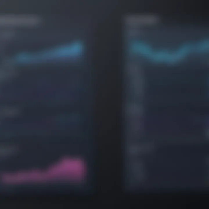 Performance comparison chart of graphic libraries versus traditional canvas