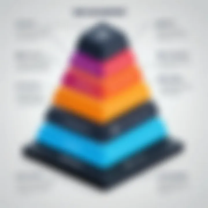 An infographic showcasing the advantages of using the MERN stack for full-stack development.