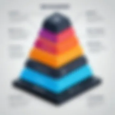 Benefits of MERN Development An infographic showcasing the advantages of using the MERN stack for full-stack development.