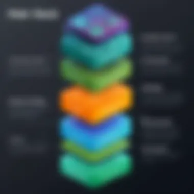 MERN Stack Architecture Overview A visual representation of the MERN stack architecture highlighting MongoDB, Express.js, React, and Node.js.