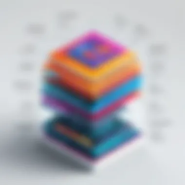 An infographic illustrating the core products of leading software firms.