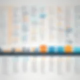 A timeline showcasing the evolution of software companies through the decades.