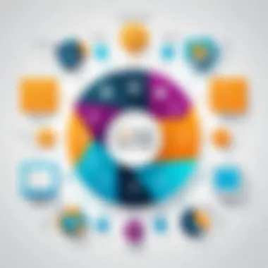 Software Testing Methodologies Infographic showcasing various software testing methodologies