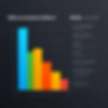Performance Comparison of SQL Editors A performance comparison chart for different SQL editors.