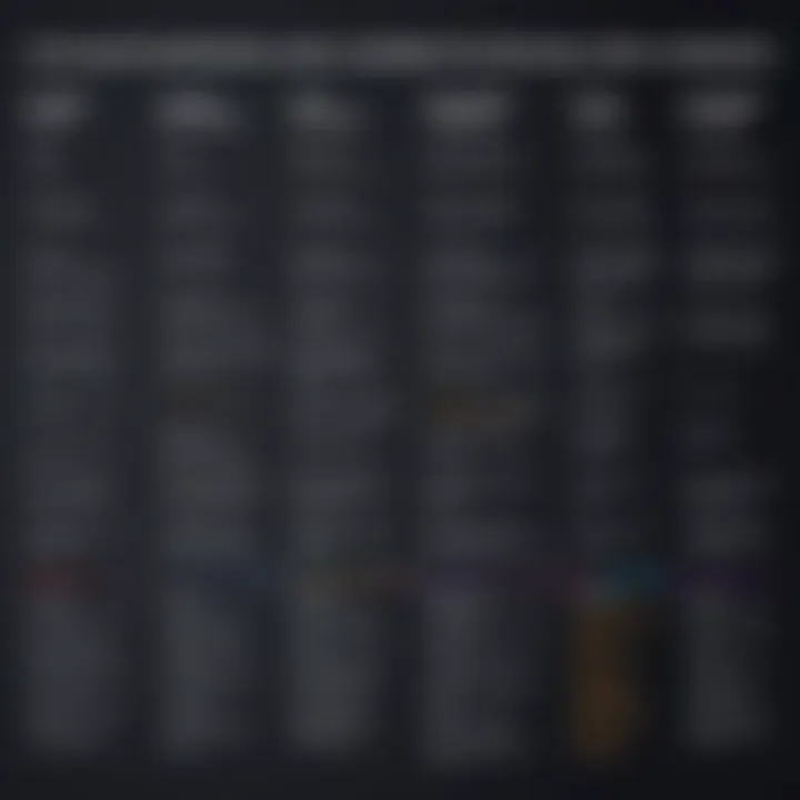 A comparison chart highlighting various online code compilers and their features.