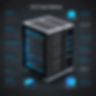 Advantages of Low-Cost Server Hosting An infographic outlining the advantages of low-cost server hosting.