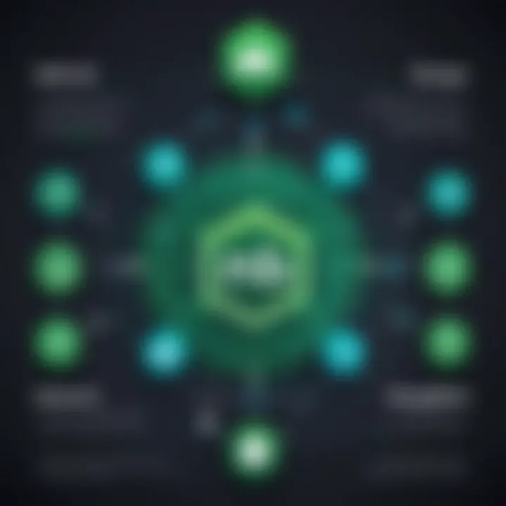 Visual representation of MongoDB and its role in the MERN stack