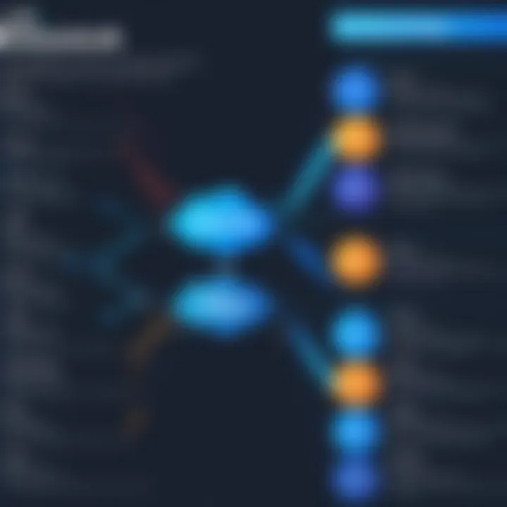 Comparison chart of CLI frameworks.