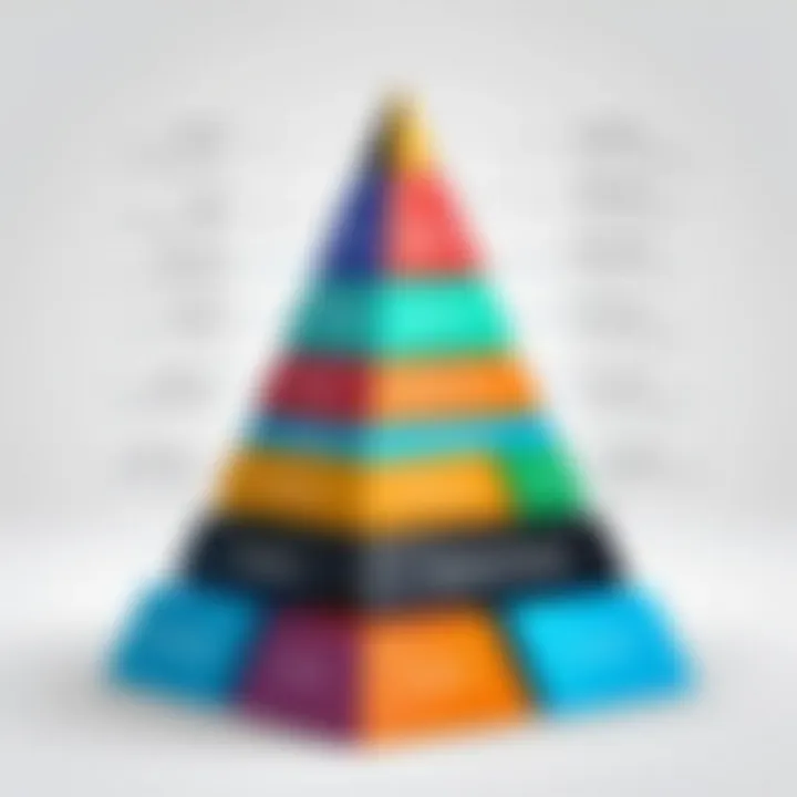 Diagram illustrating the hierarchy of domain name types