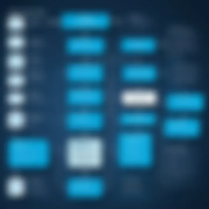 Flowchart showing the steps to export data