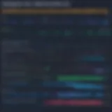 Visual representation of date extraction techniques