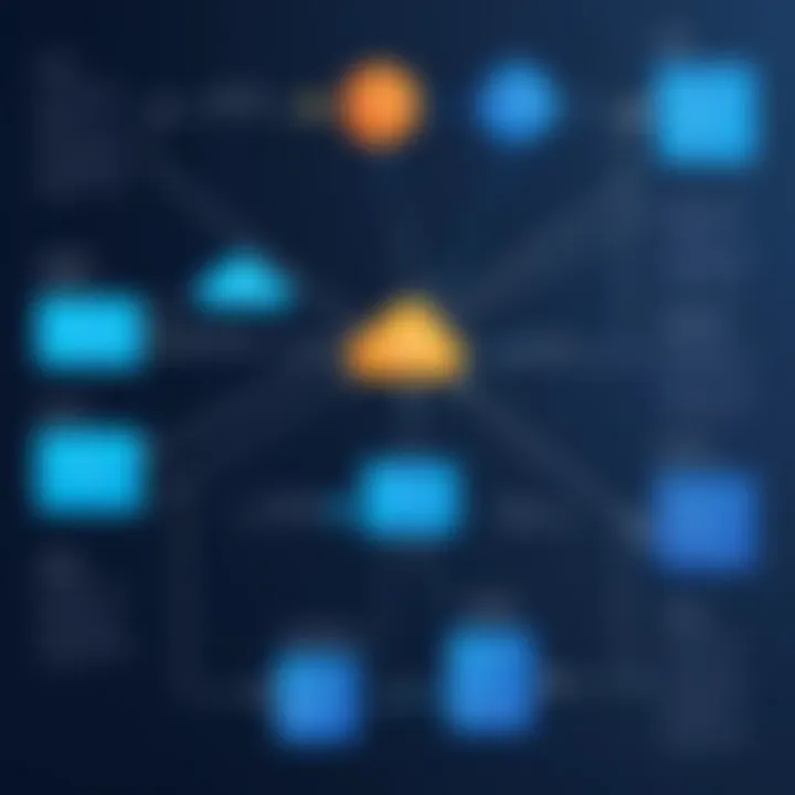 Flowchart of LDAP integration with FreeRADIUS