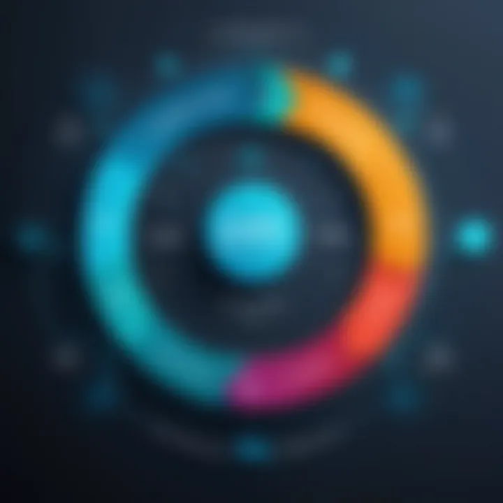 A chart illustrating the impact of Quality Assurance on user satisfaction