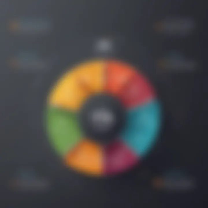 Illustration depicting the holistic view of ITIL framework