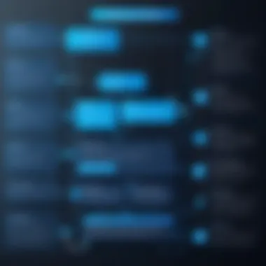 Setting Objectives for Bot Programming A flowchart detailing bot programming objectives.