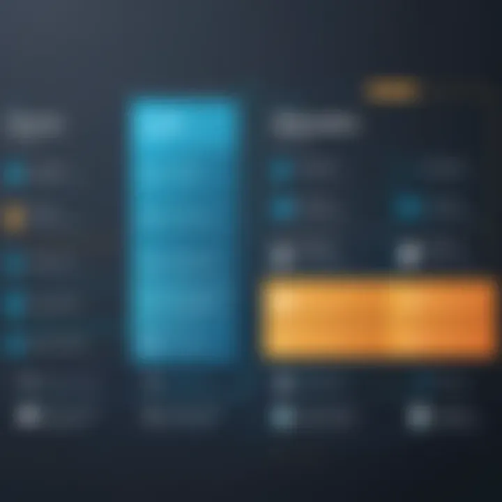 Comparison chart of hosting features